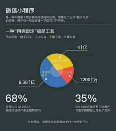 《從零到十億 揭秘定制開發(fā)小程序的流量裂變密碼》